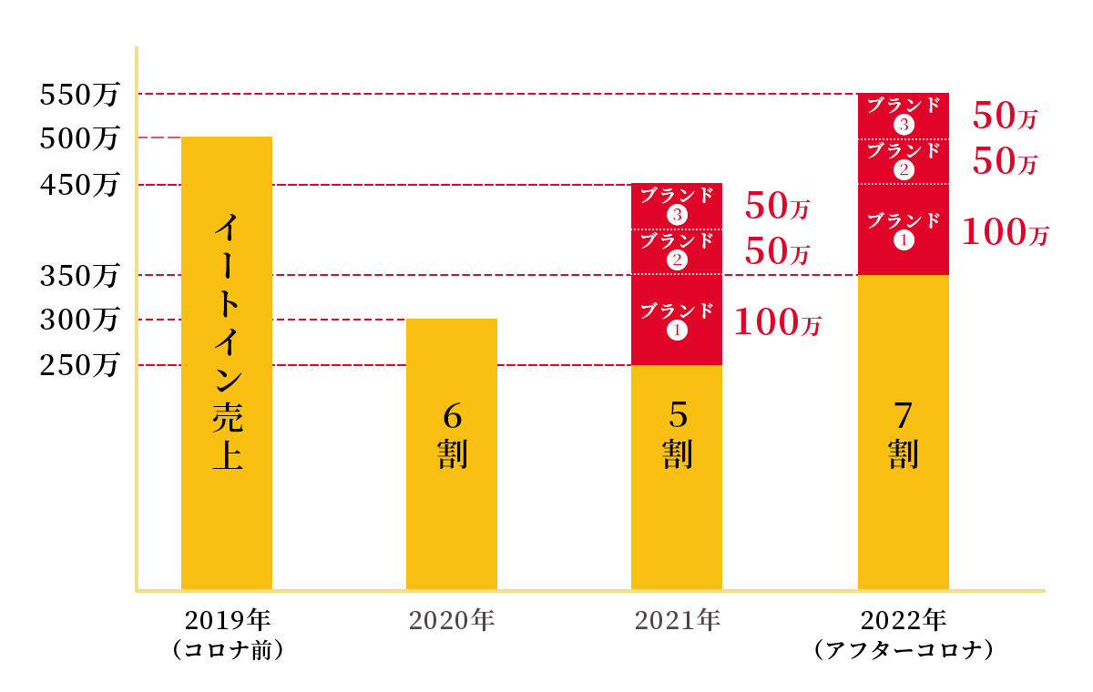 コロナ後のハイブリット経営